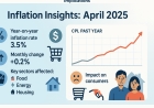 April 2025 CPI Report Inflation Trends and Economic Implications