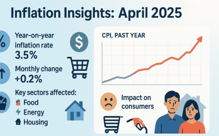 April 2025 CPI Report Inflation Trends and Economic Implications